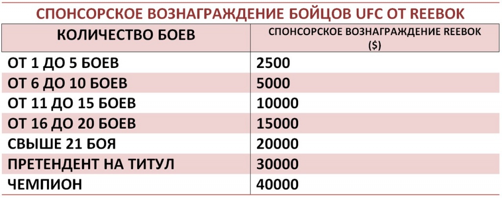 Reebok UFC: прошлое, настоящее и будущее